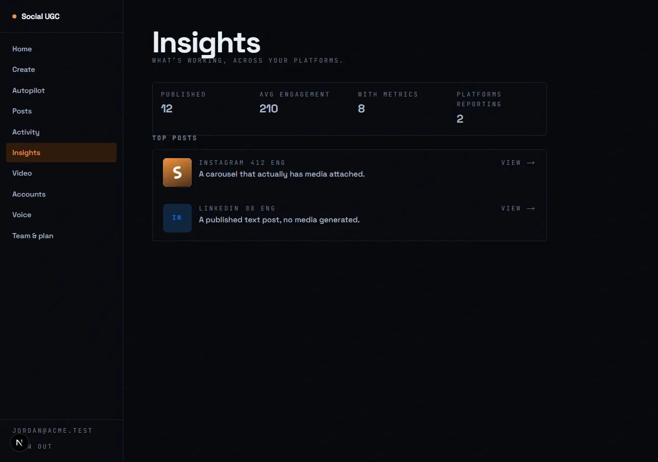 Social UGC insights: performance overview across connected accounts.
